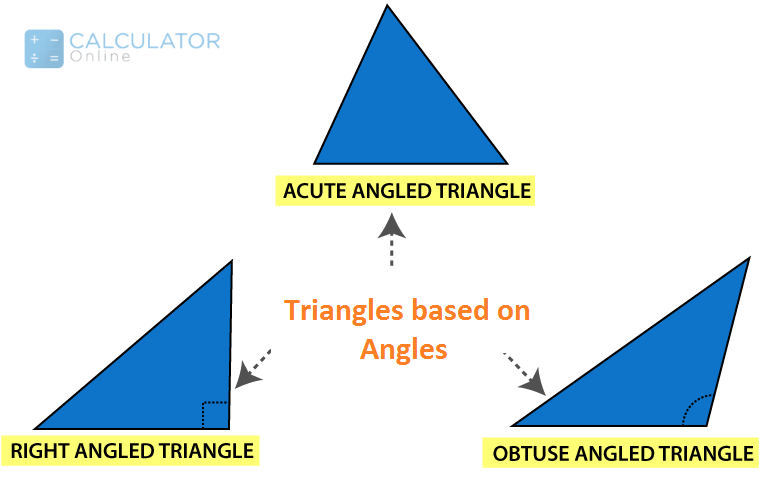 Triangles Based on Angles